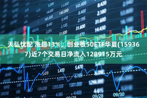 天弘忧配 涨超13%，创业板50ETF华夏(159367)近7个交易日净流入128915万元